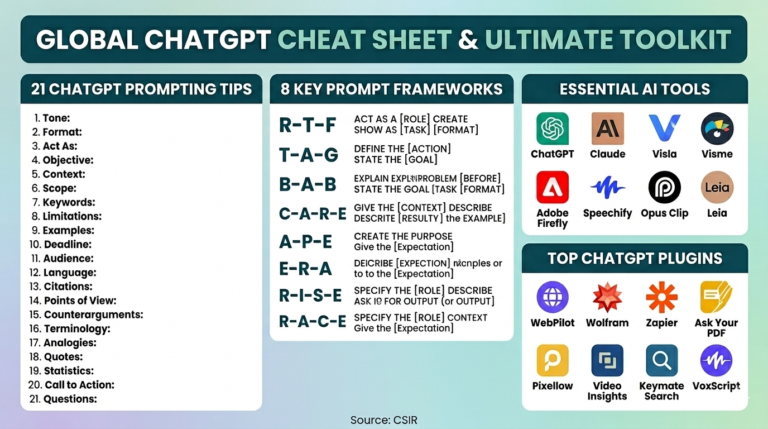 ChatGPT से बेहतर परिणाम पाने के 8 जादुई फ्रेमवर्क्स